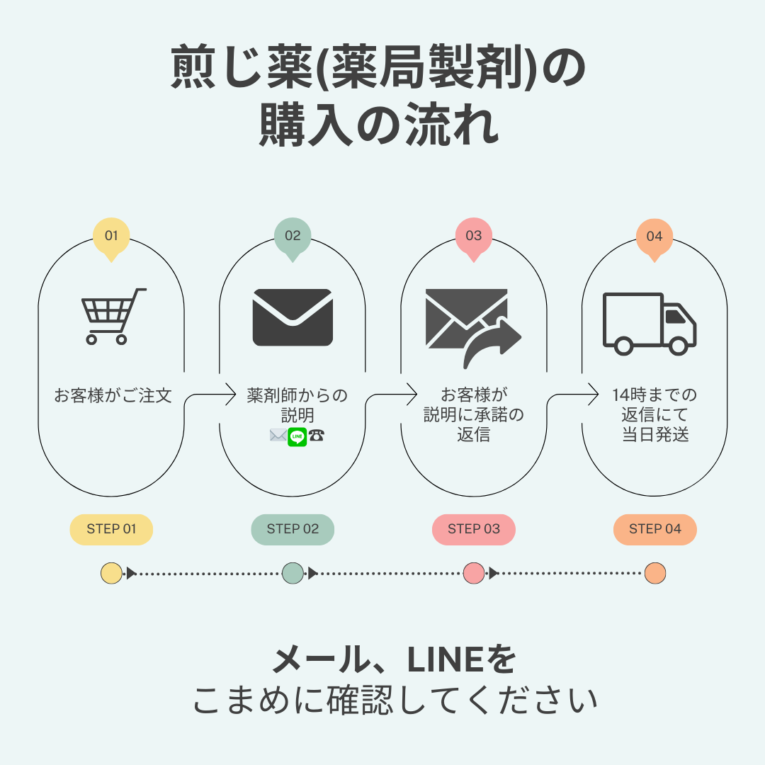 四物湯(しもつとう)【薬局製剤】煎じ薬