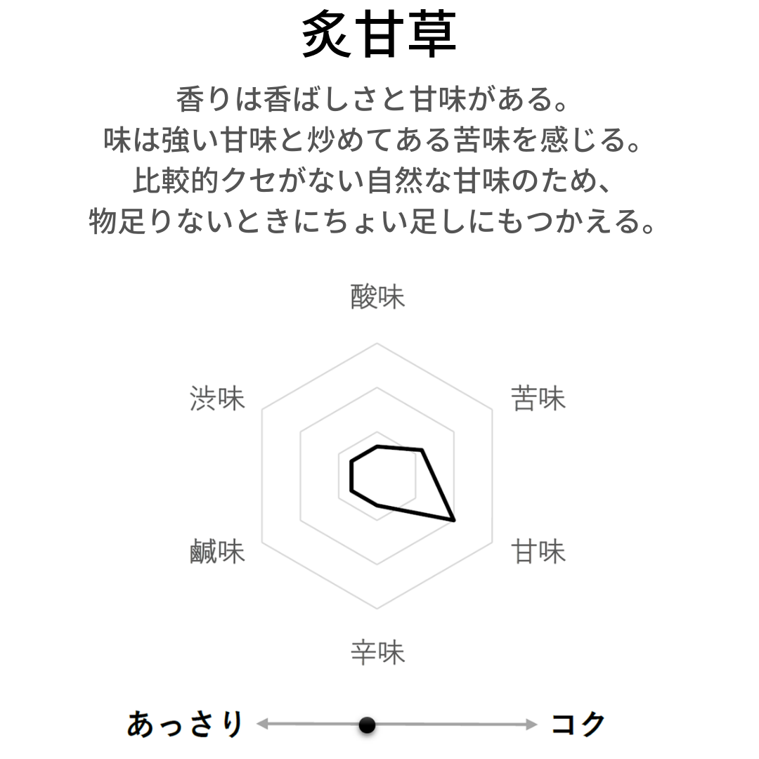 炙甘草茶 農薬検査済