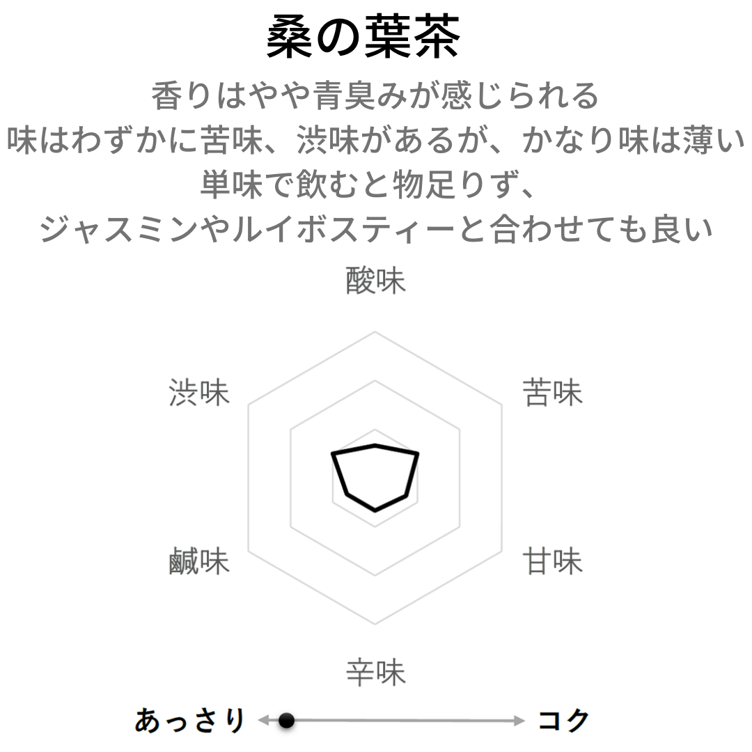 【国産】桑の葉茶 農薬検査済 無添加 桑茶 桑葉