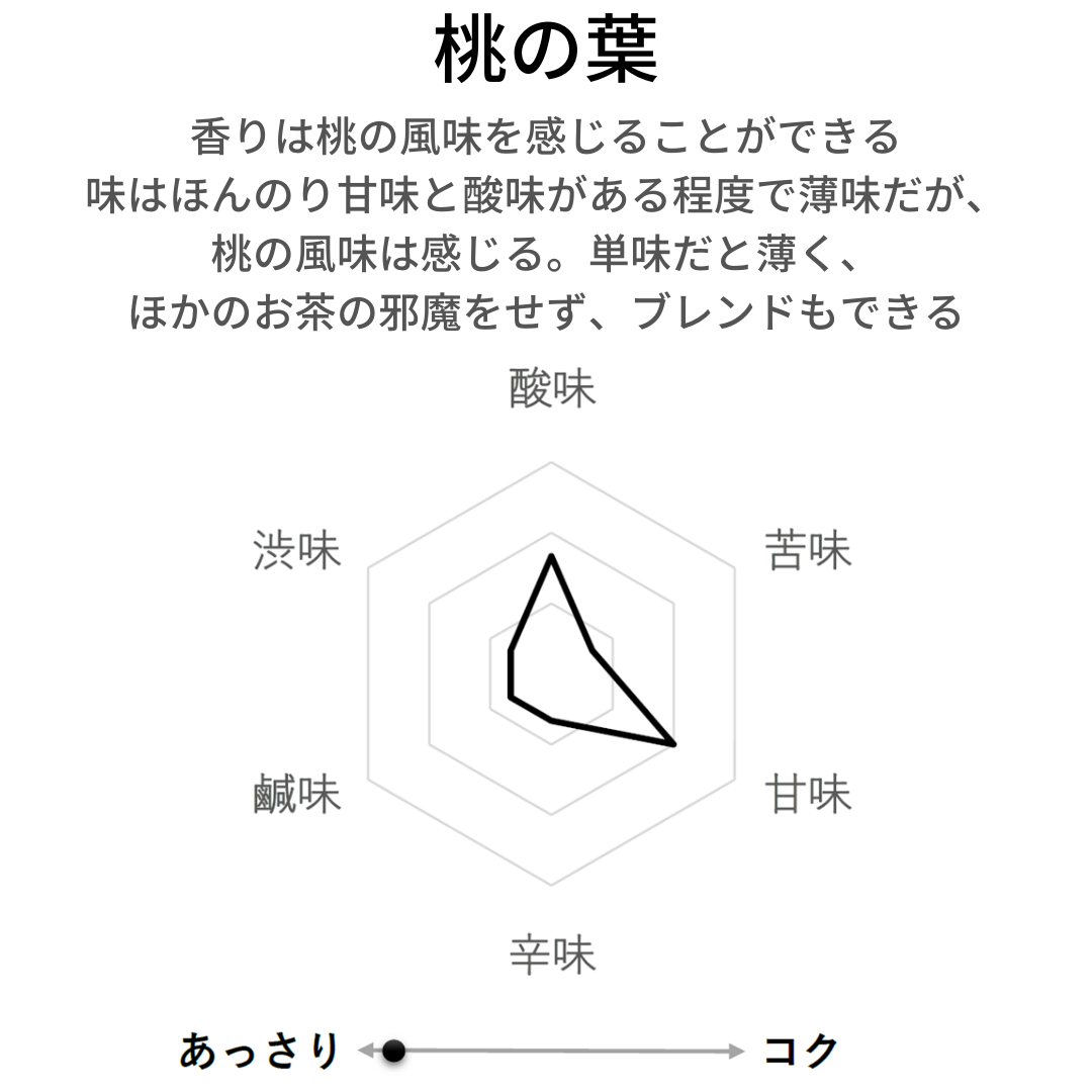 桃の葉 甘味料、着色料、着香料、保存料不使用