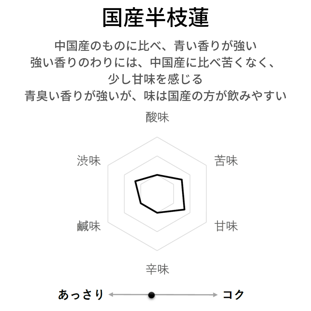 【国産】半枝蓮茶 甘味料、着色料、保存料不使用。残留農薬検査済み。