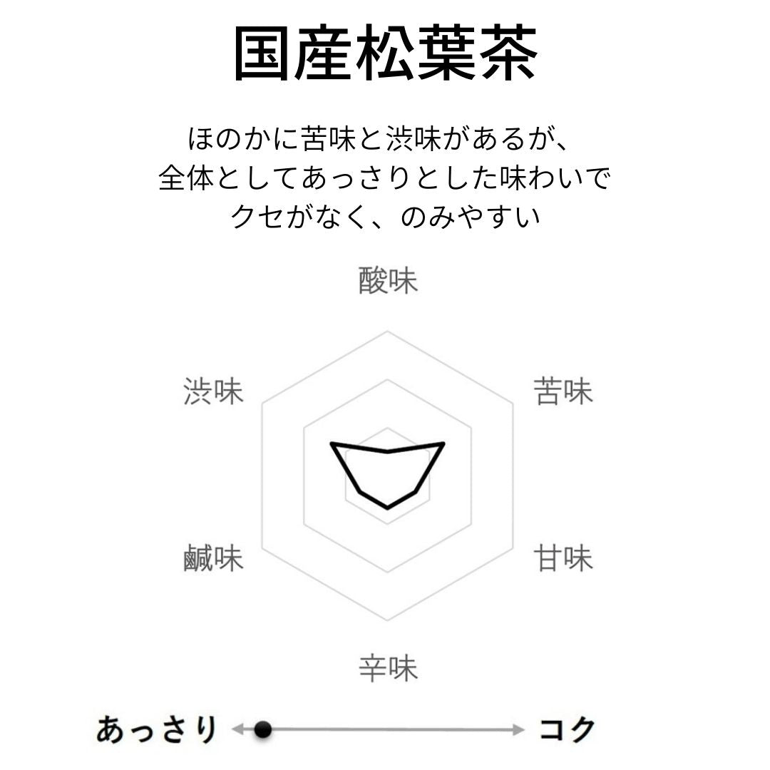 国産松葉茶 甘味料、着色料、保存料不使用。残留農薬検査済み。