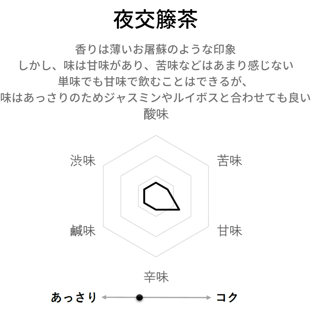 夜交藤茶 農薬検査済 ヤコウトウ 夜交籐