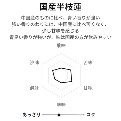 【国産】半枝蓮茶　甘味料、着色料、保存料不使用。残留農薬検査済み。